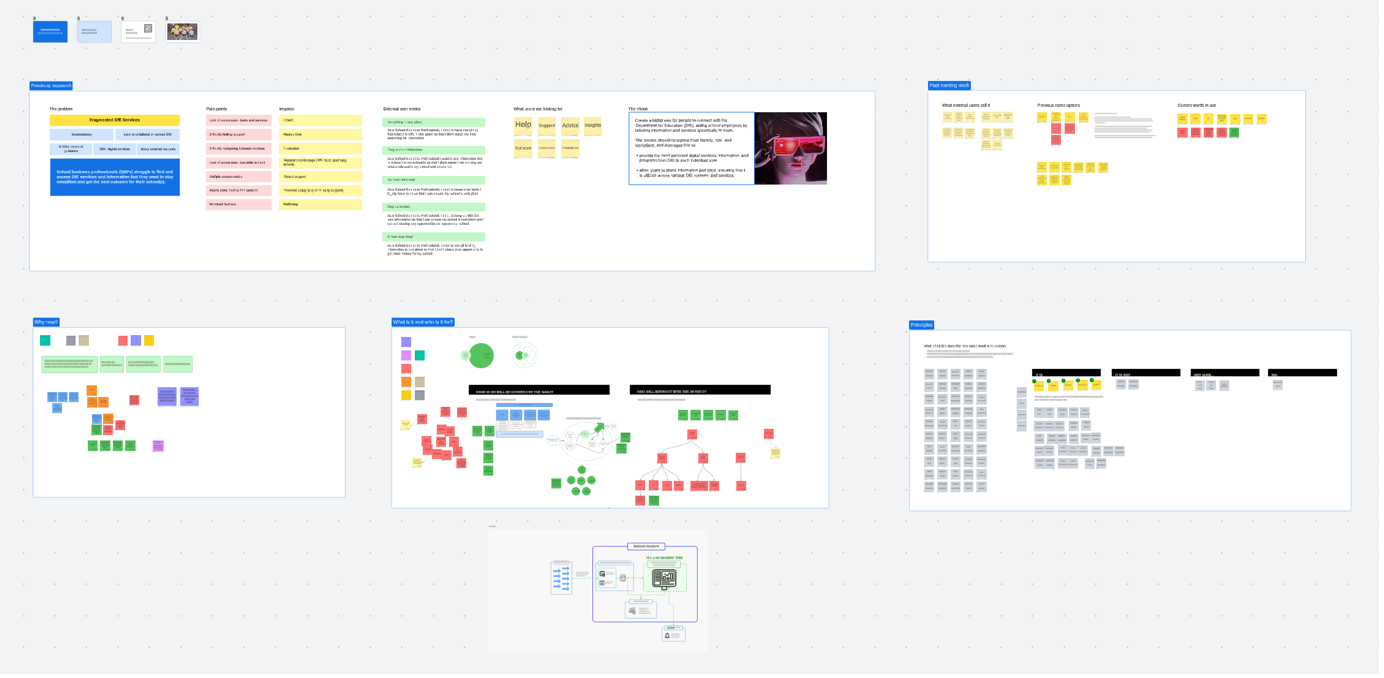 Miro board from the first naming workshop where we reviewed what had been done so far and explored service traits.