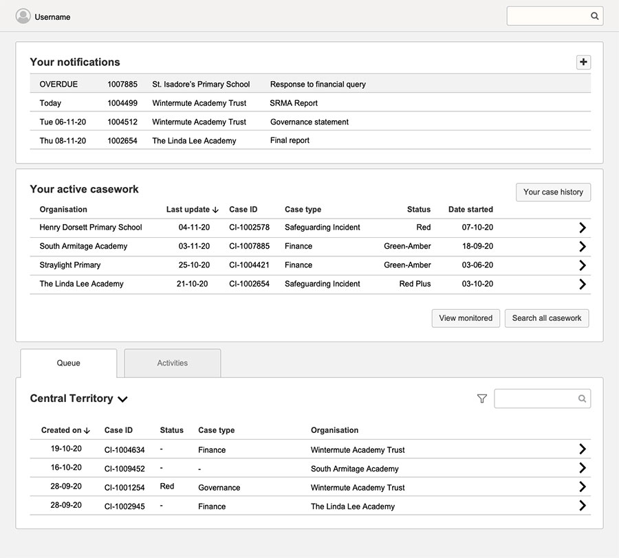 Prototype screen showing a caseworker dashboard with notifications, active cases, and a territory-wide case queue.