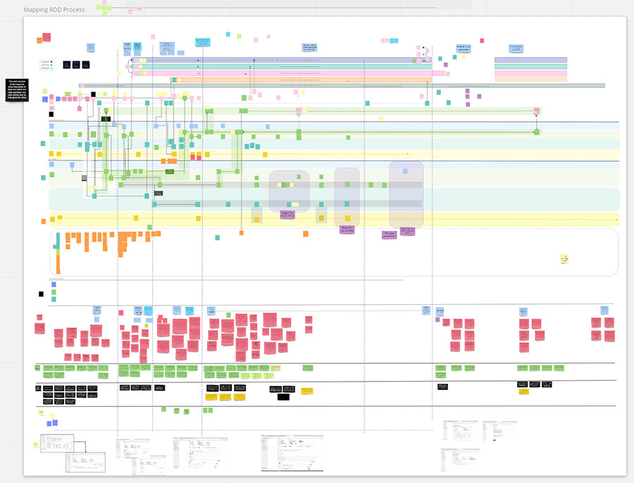 High-level service map showing relationships between legacy systems, user roles, and process steps in casework.